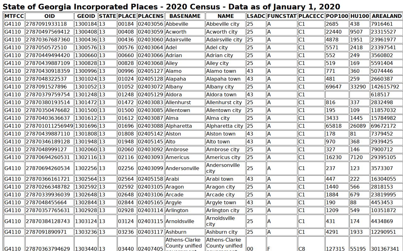 West Point court records city population and incorporated-place context